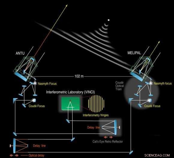 Interferometry in Astronomy: How It Works and Why It’s a Powerful Tool