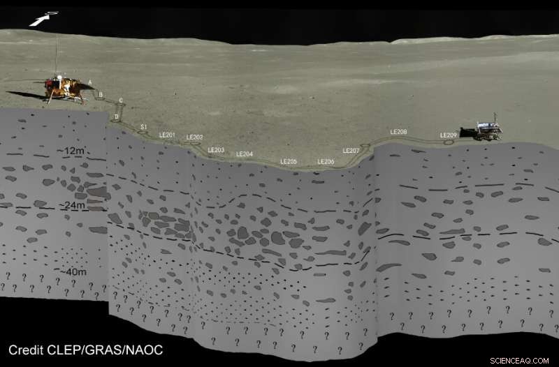 Chang e-4 Probes 40 Meters Below Moon’s Far Side, Unveiling Subsurface Secrets