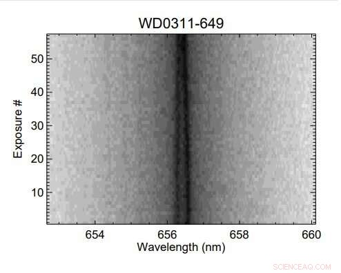 Astronomers Discover Two New Double‑Lined Spectroscopic Binary White Dwarfs