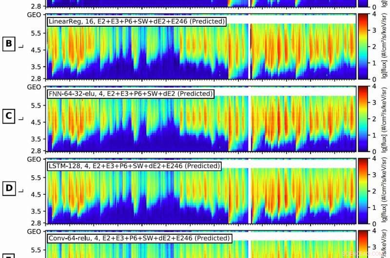 Advanced Model Delivers Two-Day Alerts for Radiation Storms Threatening Satellites