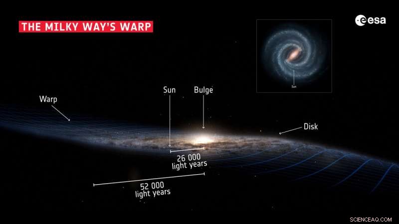 Gaia Reveals Milky Way’s Warp Likely Stemming from Galactic Collision