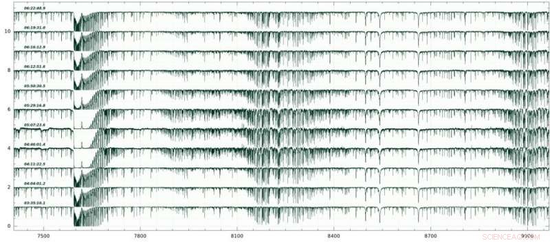 Observing Earth as a Transiting Planet During a Total Lunar Eclipse