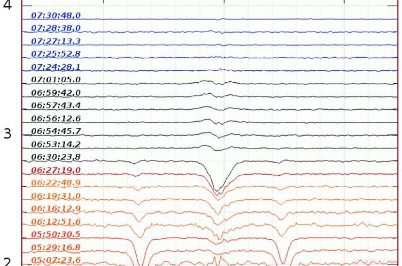 Observing Earth as a Transiting Planet During a Total Lunar Eclipse