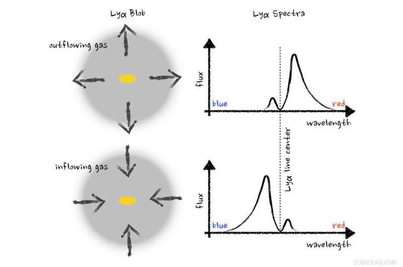 New Study Reveals Source of Enigmatic Ultraviolet Radiation in the Early Universe
