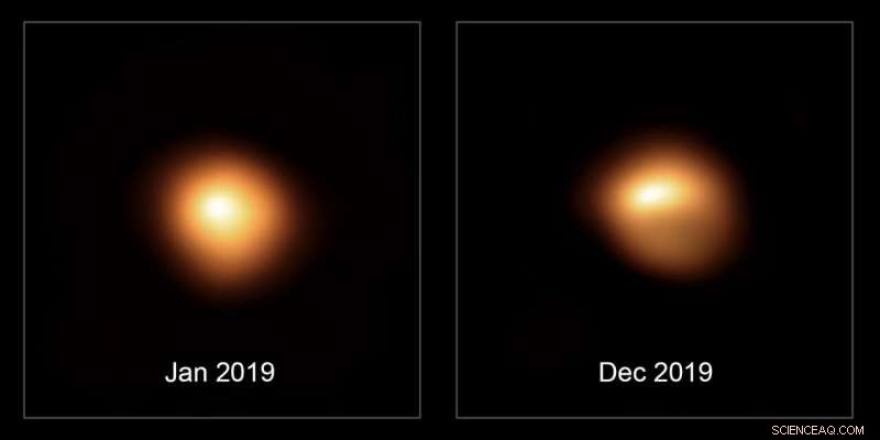 Dust, Not Cooling, Explains Betelgeuse’s Recent Dimness: Latest Research