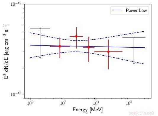 Fermi Telescope Reveals Youthful Power of Radio Galaxy NGC 3894