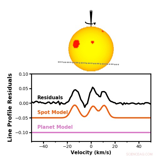 Innovative Technique Reveals Early Life Stages of Exoplanets