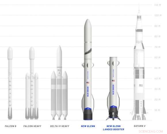 Blue Origin’s New Glenn Rocket: Massive Design, 50% Greater Payload Capacity