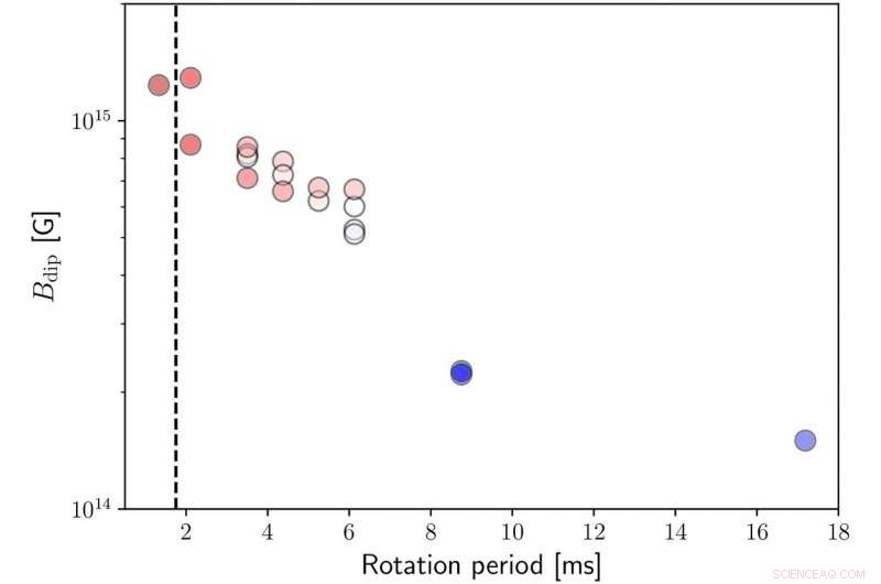Revolutionary Theory Uncovers Magnetar Birth: Magnetic Dynamos in Rapidly Rotating Neutron Stars