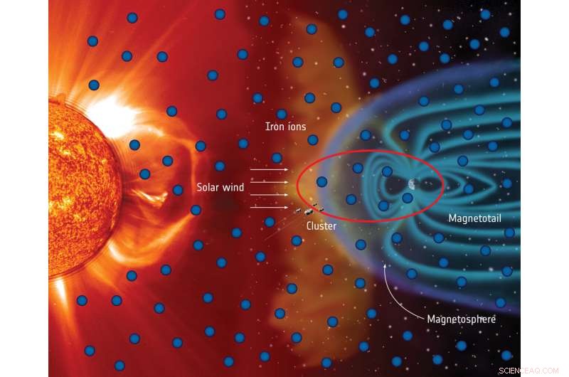Cluster Mission Reveals Iron Pervasive Around Earth Over Two Decades
