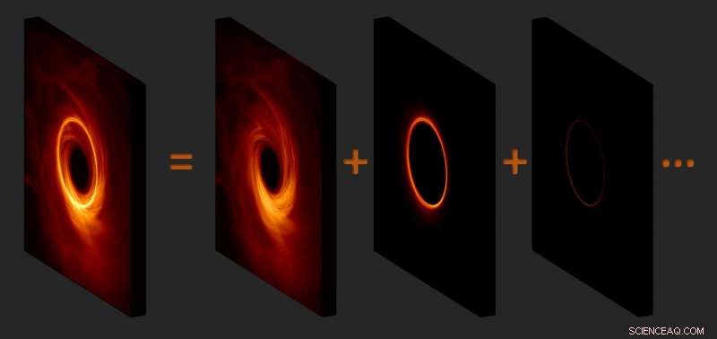 Scientists Reveal Technique for Ultra‑Sharp Black Hole Imaging