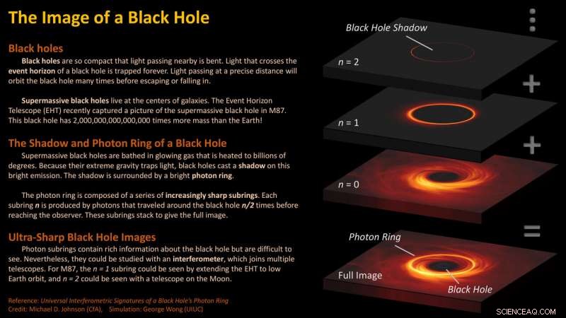 Scientists Reveal Technique for Ultra‑Sharp Black Hole Imaging