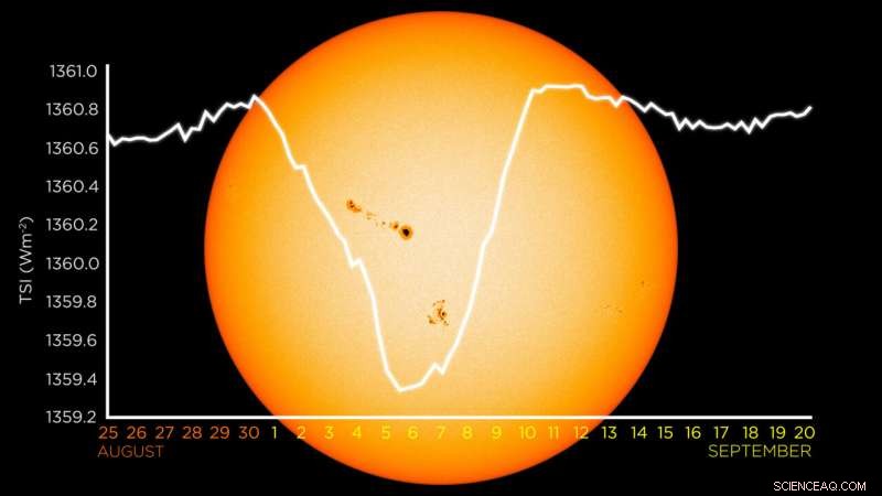 NASA s Solar Tracker Concludes 17-Year Mission, Advancing Climate Research