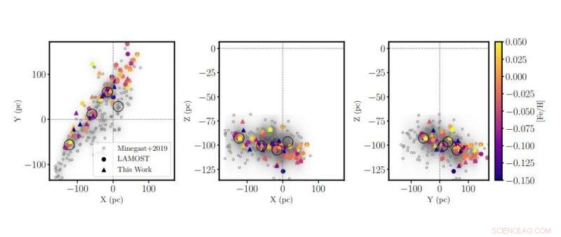 Scientists Uncover Chemical Makeup of Nearby Stellar Stream