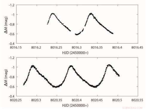 New Observations Confirm V2455 Cyg as a High‑Amplitude Delta Scuti Star