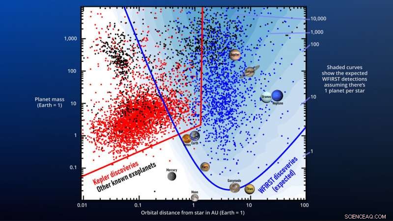 Gravitational Microlensing: Leveraging Warped Space‑Time to Detect Exoplanets with WFIRST