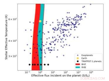 Astronomers Refine Habitable Zone Criteria: Identifying Planets with Life‑Sustaining Conditions