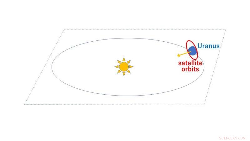 Japanese Astronomers Reveal the Mystery Behind Uranus’ Tilt and Other Peculiarities