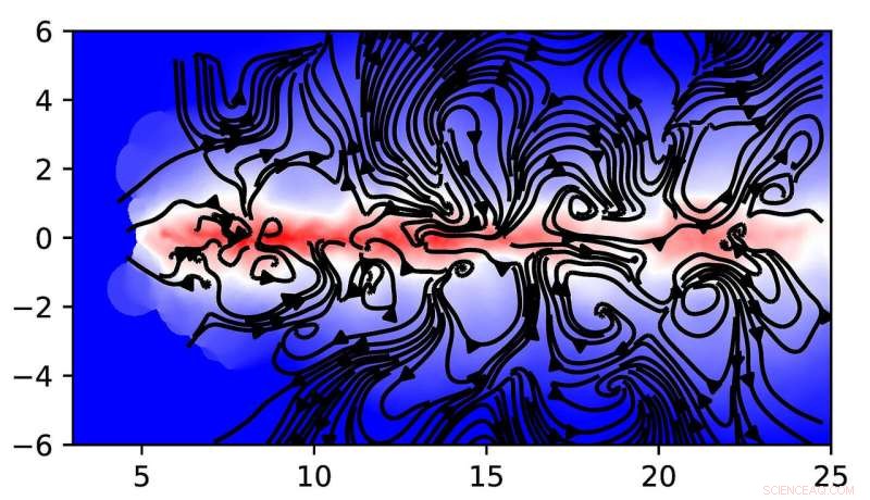 Combined Gravitational and Magnetic Dynamics in Protoplanetary Disk Simulations
