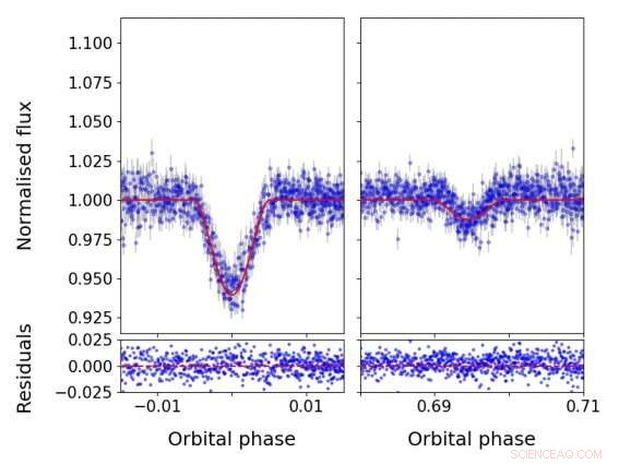 Scientists Discover the Most Eccentric M-Dwarf Binary System