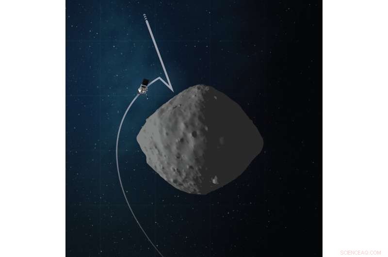 NASA s OSIRIS‑REx Prepares for First Asteroid Sampling Mission