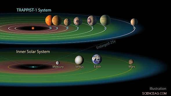 Unveiling the Source of Water on TRAPPIST-1 Planets