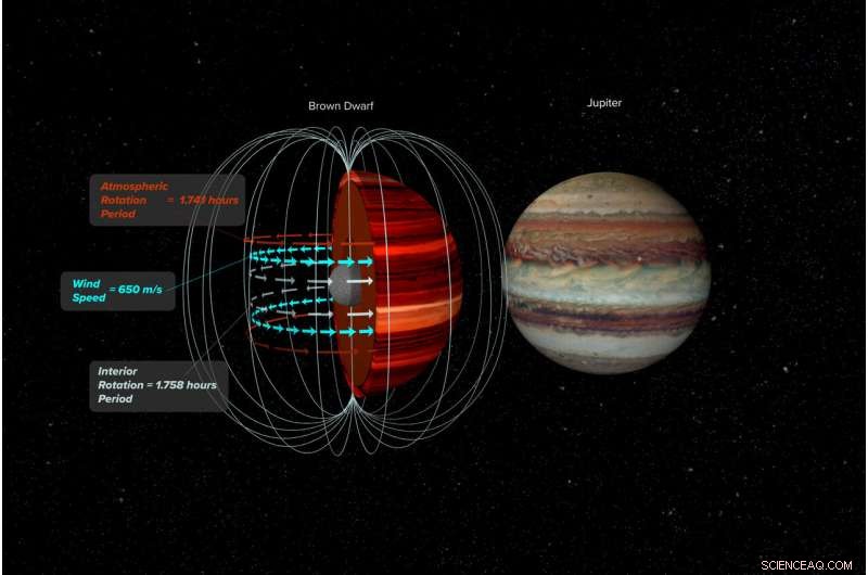 Astronomers Measure Wind Speeds on Brown Dwarf Using VLA and Spitzer Data