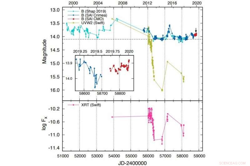 New Flare Revealed in Galaxy NGC 3516: Insights into Changing-Look Seyfert Dynamics