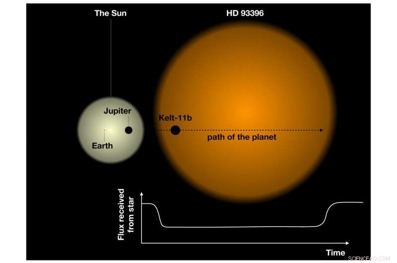 CHEOPS Space Telescope Commences Full Scientific Operations
