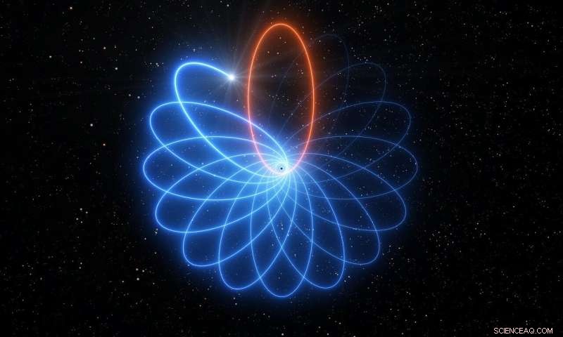 VLT Captures Star Orbiting Milky Way s Supermassive Black Hole, Confirming Einstein s General Relativity