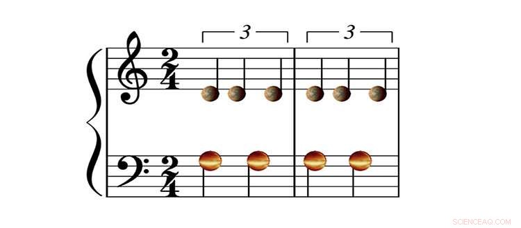 New Six‑Planet System Revealed: All Orbit in Near 3:2 Resonance