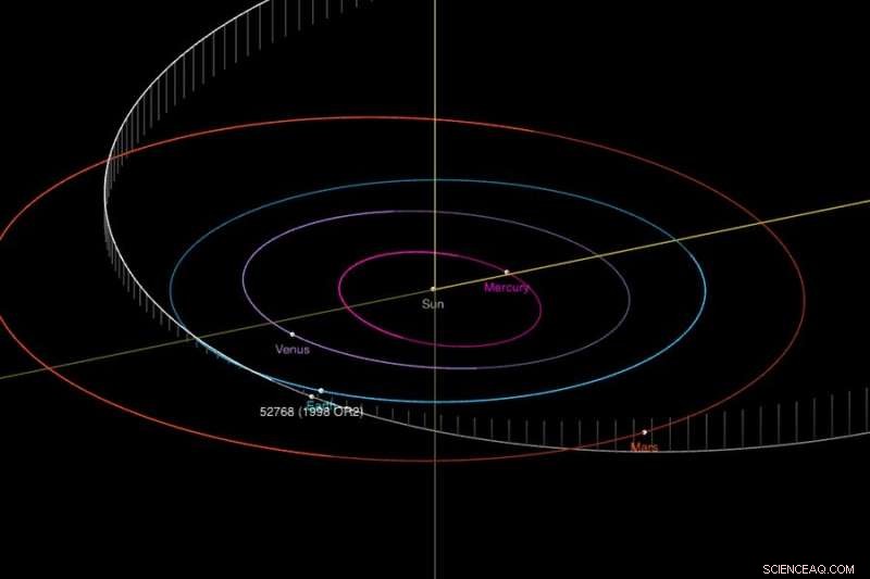 Asteroid Near Earth Arrives With Its Own Face Mask