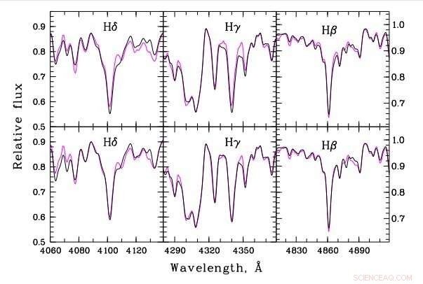 Astronomers Unveil Detailed Chemical Composition of Globular Cluster NGC 6652