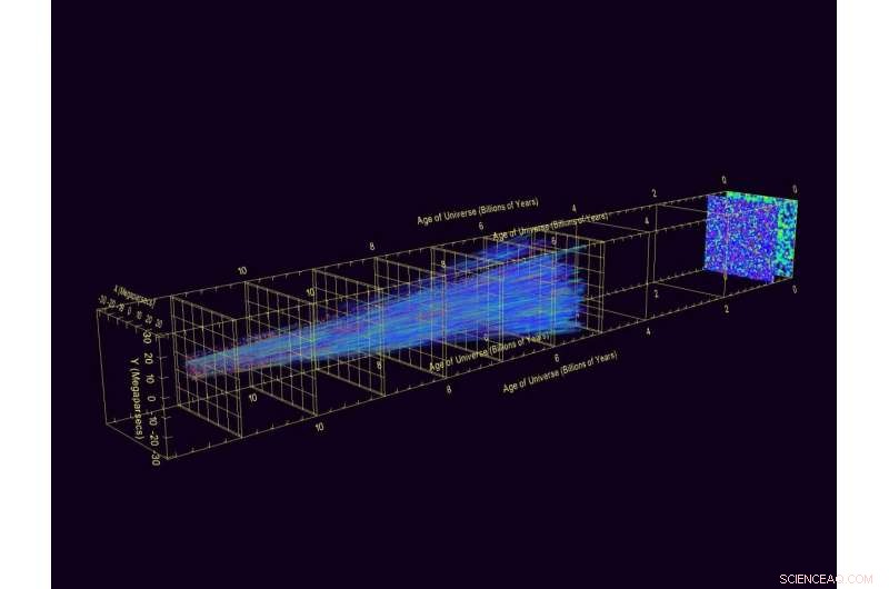 New Study Uncovers How the Universe Gained Its Cosmic Structure