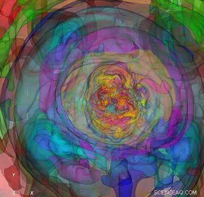 First 3‑D Simulations Reveal Magnetar‑Powered Super‑Luminous Supernova Dynamics