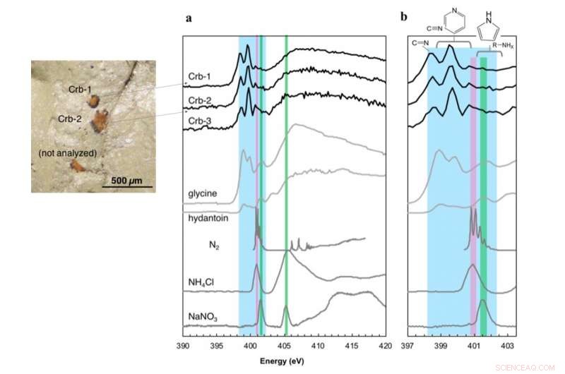 Scientists uncover 4‑billion‑year‑old nitrogen‑rich organic molecules in Martian meteorites