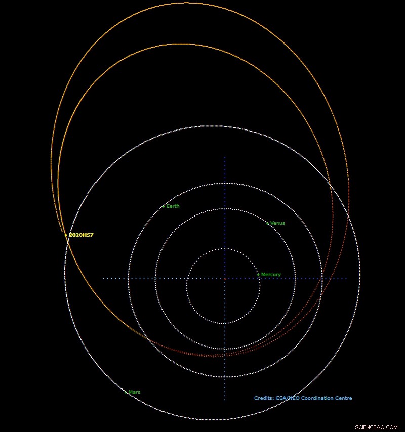 Asteroid Skims Geostationary Satellites, Highlighting Space Object Proximity