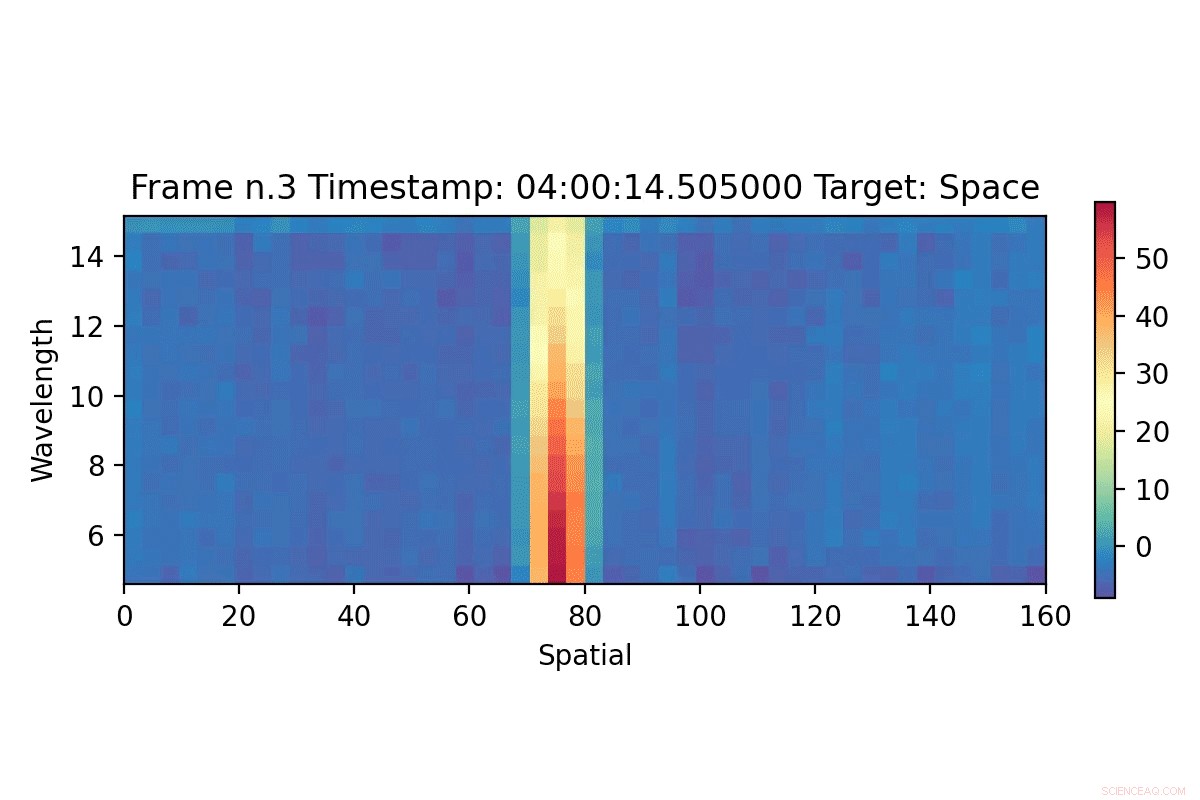 BepiColombo Earth Flyby Unlocks New Scientific Insights