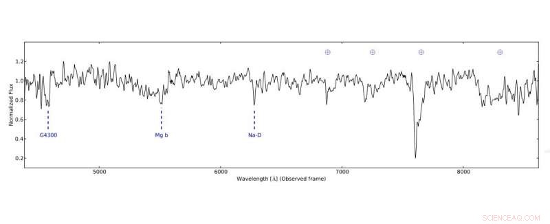New Study Pinpoints Distance and Host Galaxy of Extreme Blazar 2WHSP J073326.7+515354
