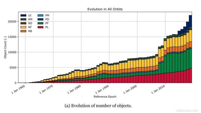 Space Debris Cost: Rising Risk of In‑Space Collisions