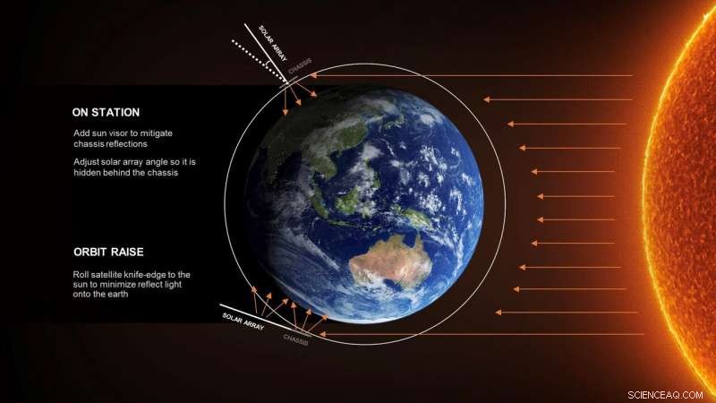 SpaceX Unveils Plan to Reduce Starlink Satellite Visibility for a Cleaner Night Sky