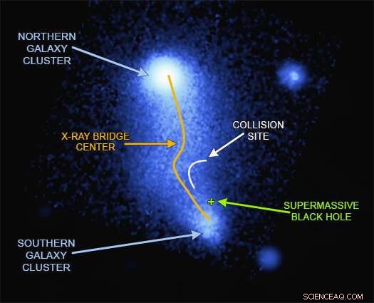 Abell 2384: How a Cosmic Collision Creates a Bridge Between Two Galaxy Clusters