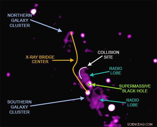 Abell 2384: How a Cosmic Collision Creates a Bridge Between Two Galaxy Clusters