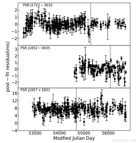 Nanshan Radio Telescope Studies Nearly 90 Pulsars Through Precision Timing Observations
