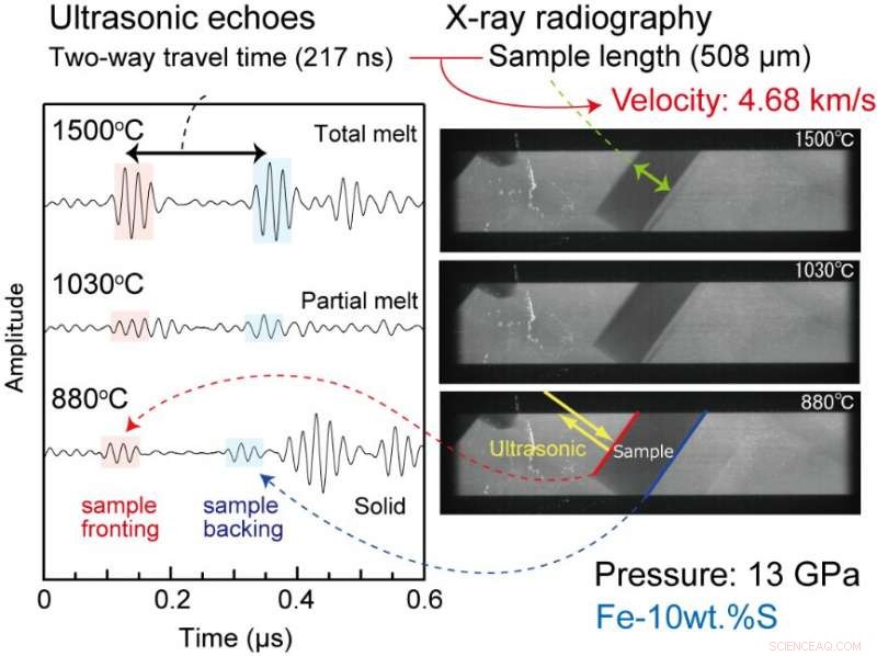 Laboratory Simulation of Mars  Core Sheds Light on Planet s Composition and Origins