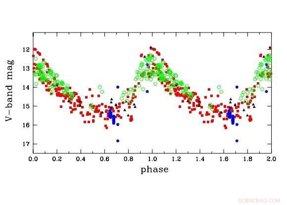 New Study Illuminates the Intricate Nature of Symbiotic Star EF Aquilae