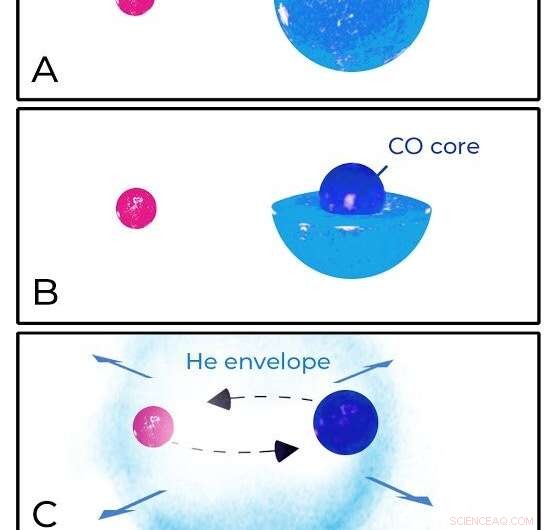 Scientists Confounded by Heaviest Neutron Star Merger Ever Detected