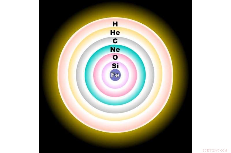 Inside a Giant Star on the Verge of Explosion
