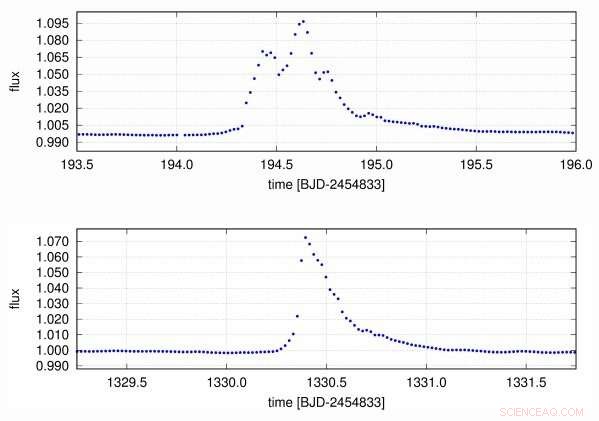 New Insights into Flaring Activity of Giant Star KIC 2852961 from Kepler, TESS, and Konkoly Observations