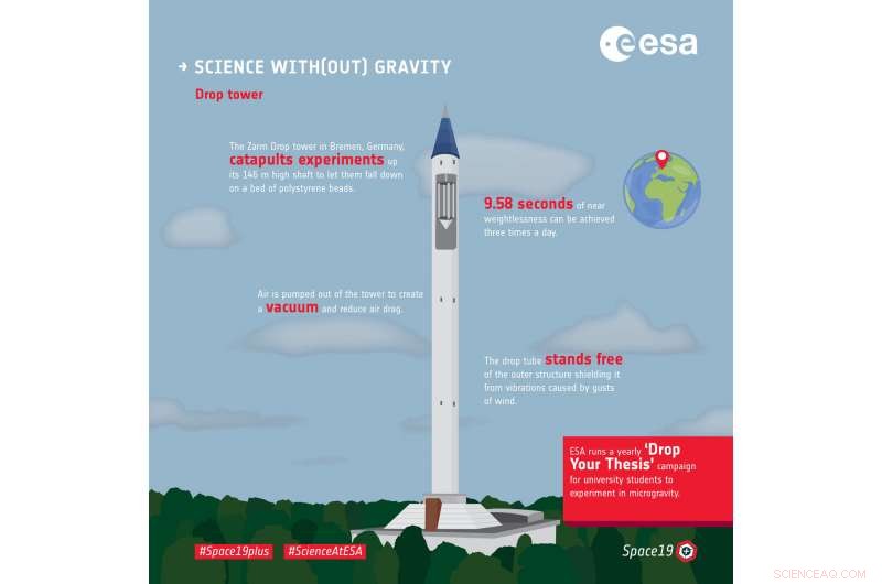 Graphene Solar Sail Prototype Passes Tests, Poised to Accelerate Interstellar Travel